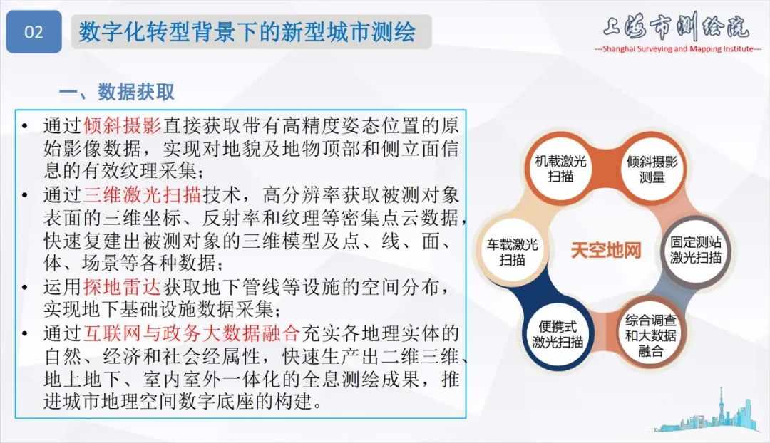 面向城市数字化转型的新型测绘