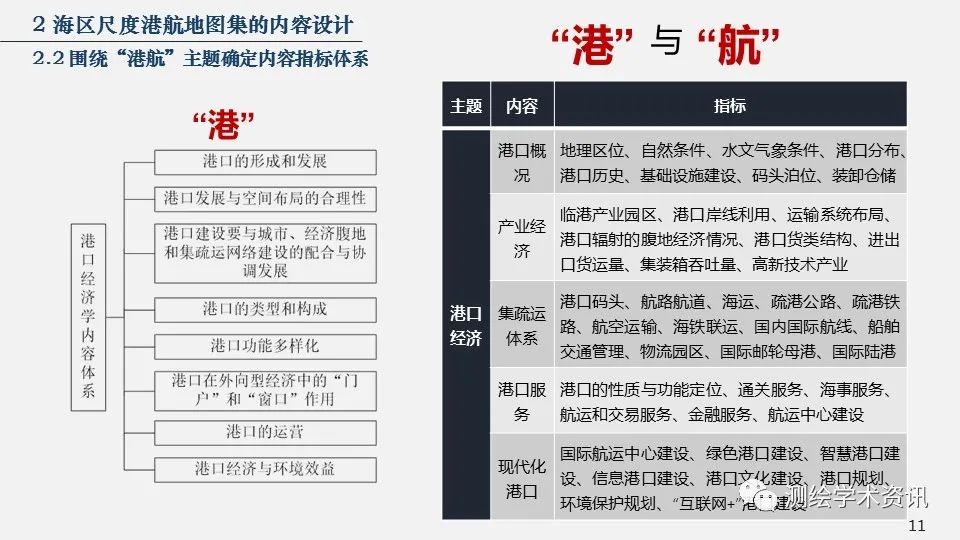 港航地图集设计的方法与实践（2020裴秀奖金奖）