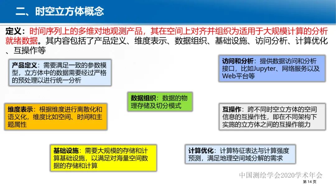 GeoCube: 面向大规模分析的多源对地观测时空立方体