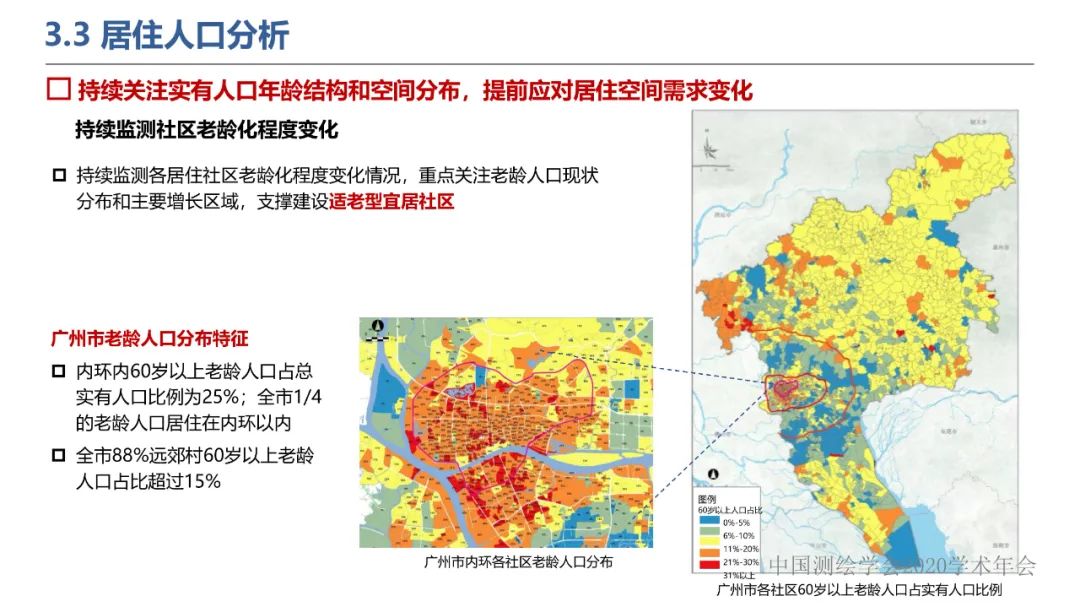 新城市科学下的城市感知与监测预警