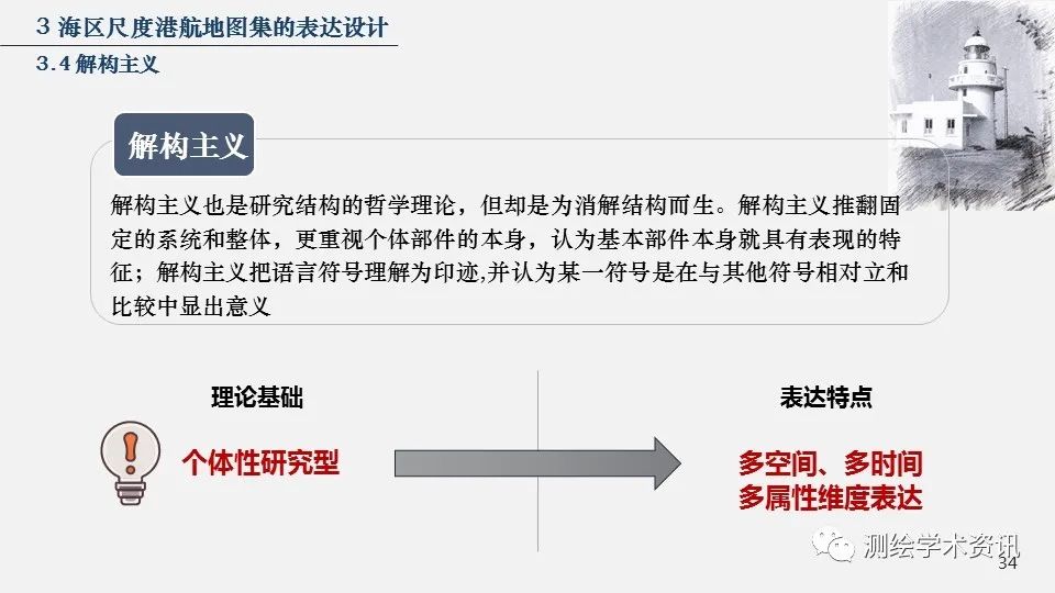 港航地图集设计的方法与实践（2020裴秀奖金奖）