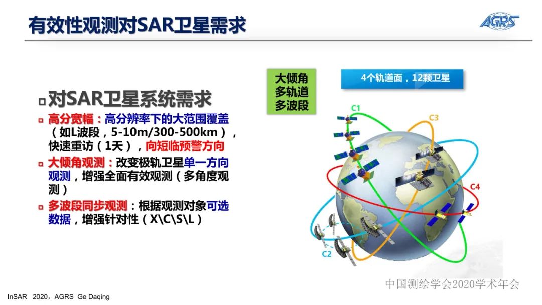 雷达卫星与地质灾害隐患识别InSAR技术应用