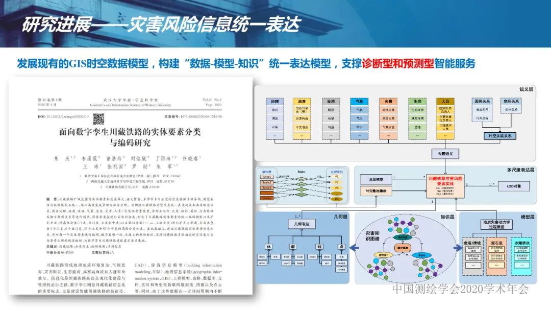 应急测绘智能服务关键技术及重大应用