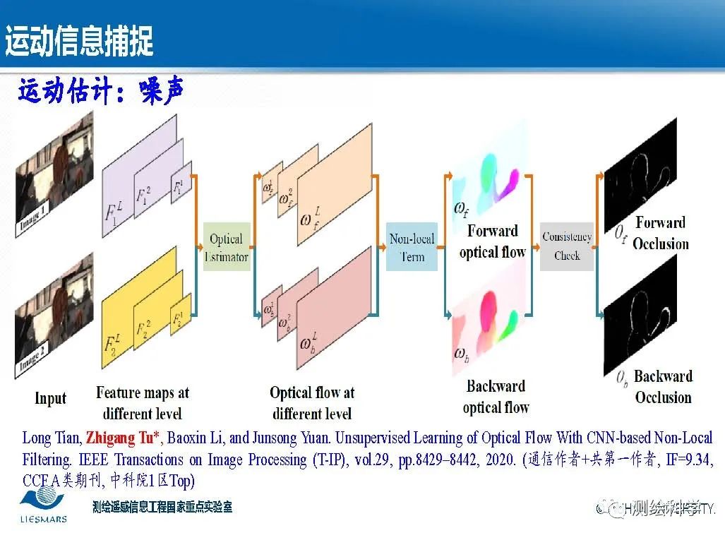 面向智慧城市的视频大数据智能分析与理解