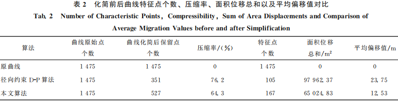 一种改进的曲线特征点提取方法