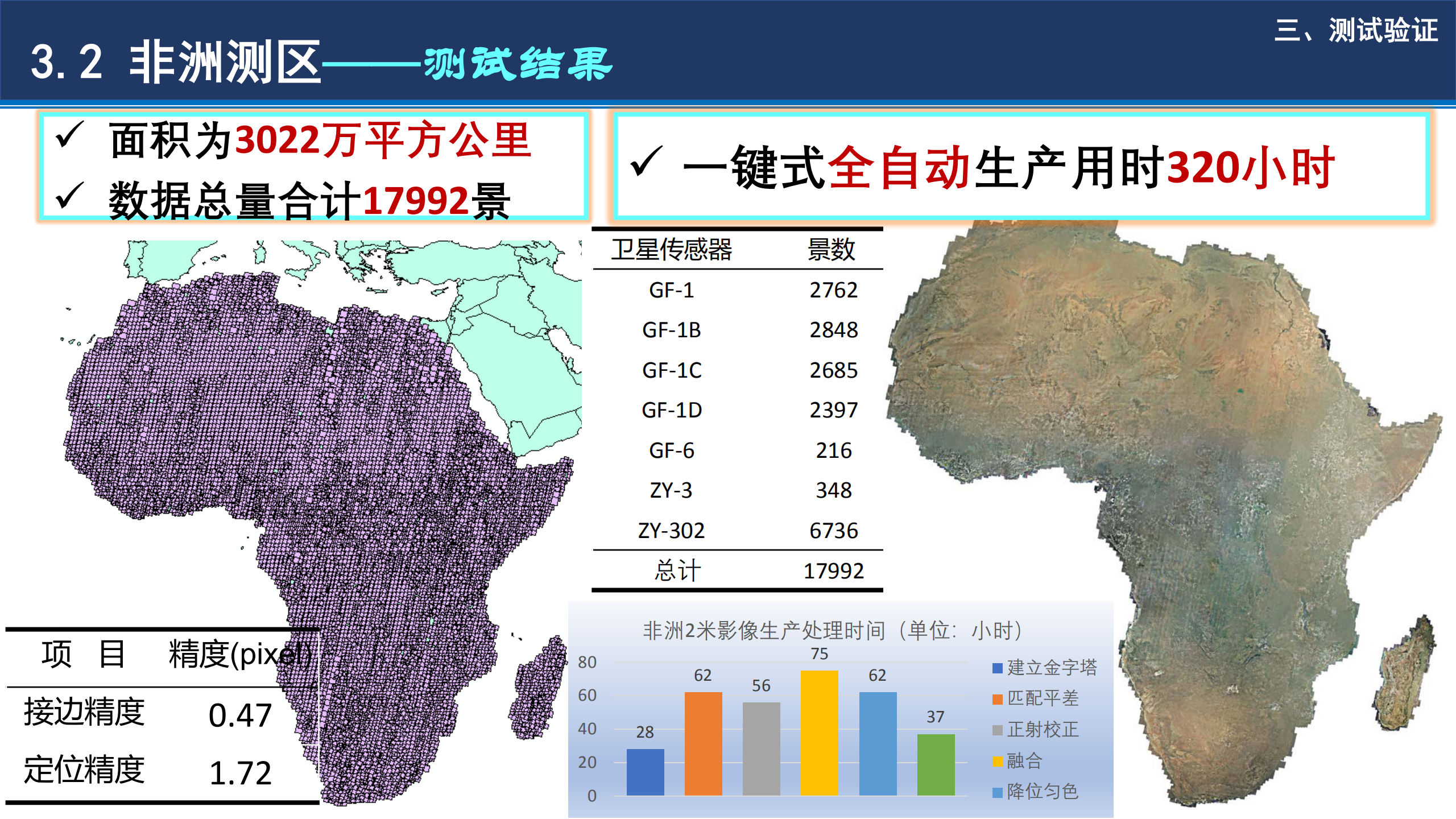 基于小规模集群计算环境的全球高效测图技术