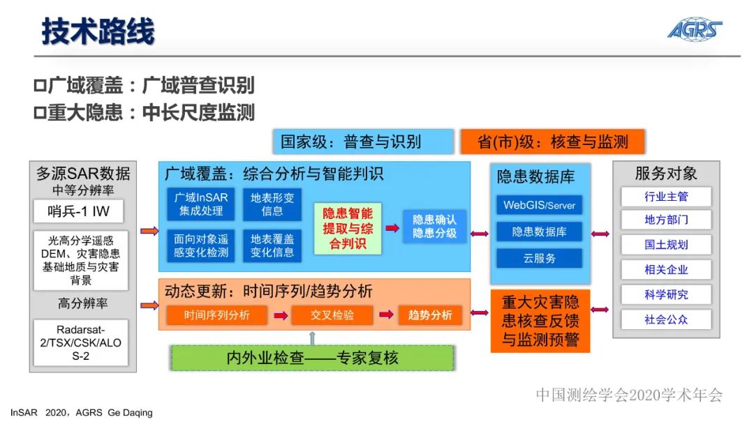 雷达卫星与地质灾害隐患识别InSAR技术应用