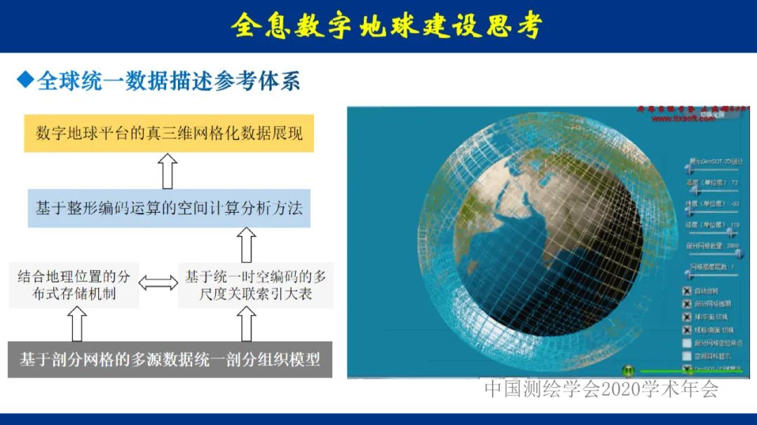 地球大数据的未来――全息数字地球