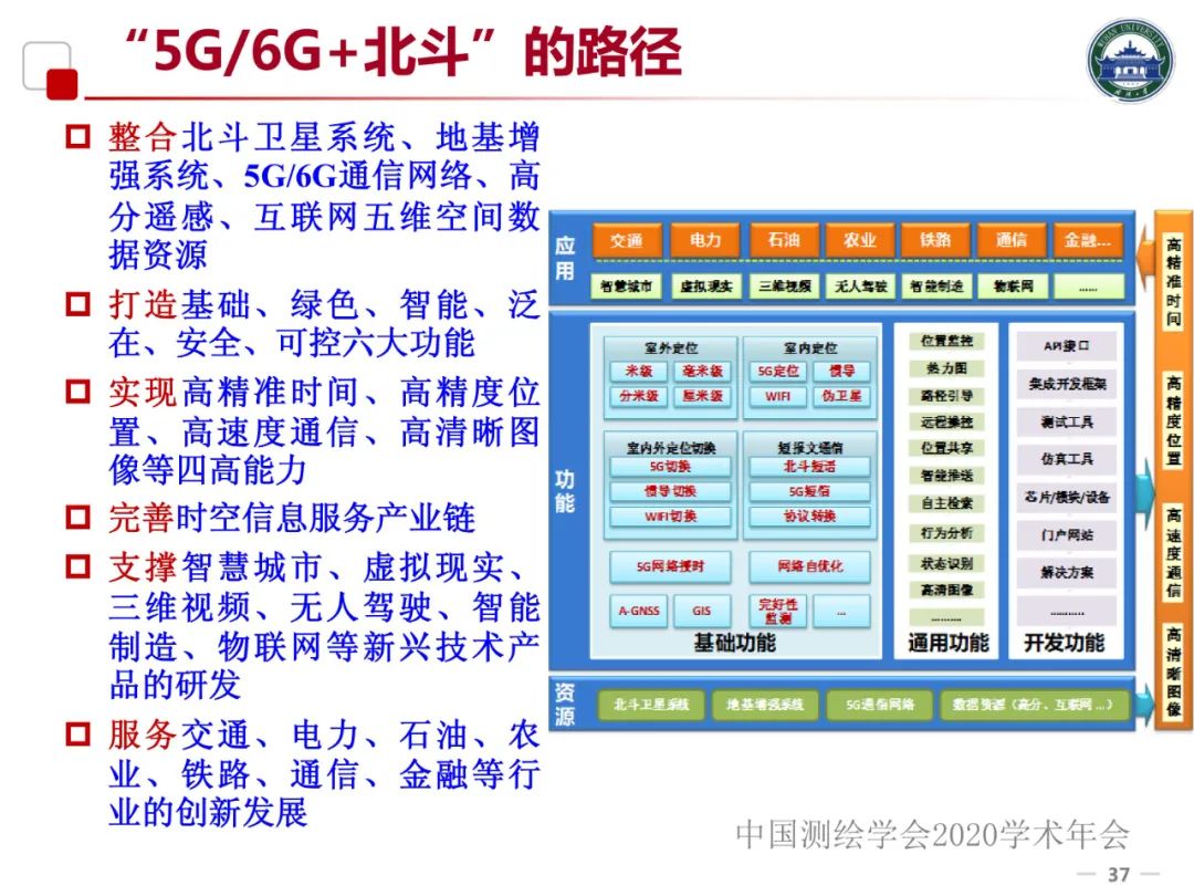 5G/6G时代的位置服务及产业发展