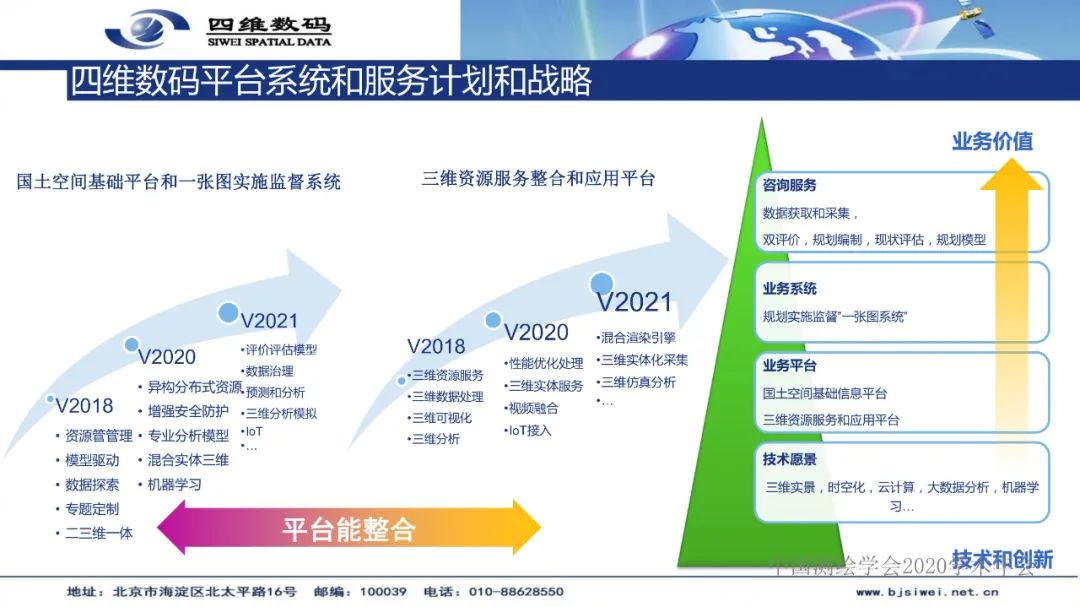 国土空间基础信息平台及“一张图”实施监督系统建设――地理信息服务的实践与创新