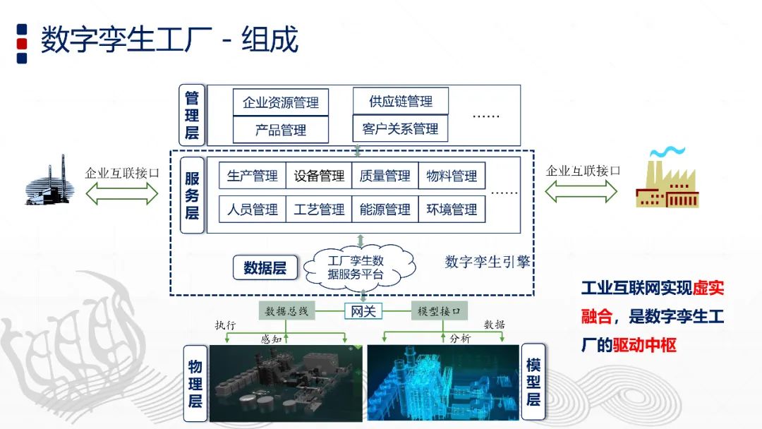 智能制造与数字孪生技术