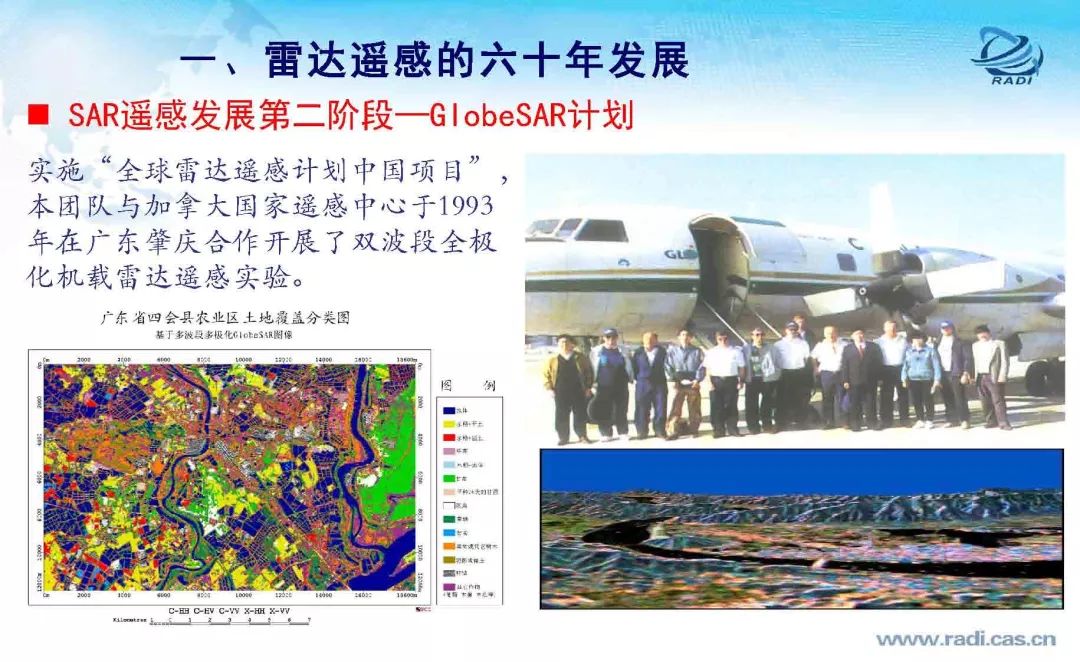 雷达遥感60年的回顾与前瞻