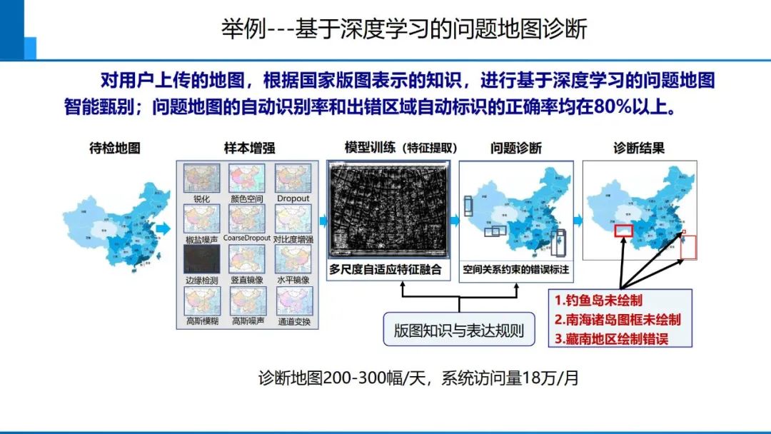 从数字化到智能化测绘――基本问题与主要任务