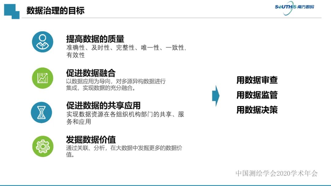 自然资源数据治理