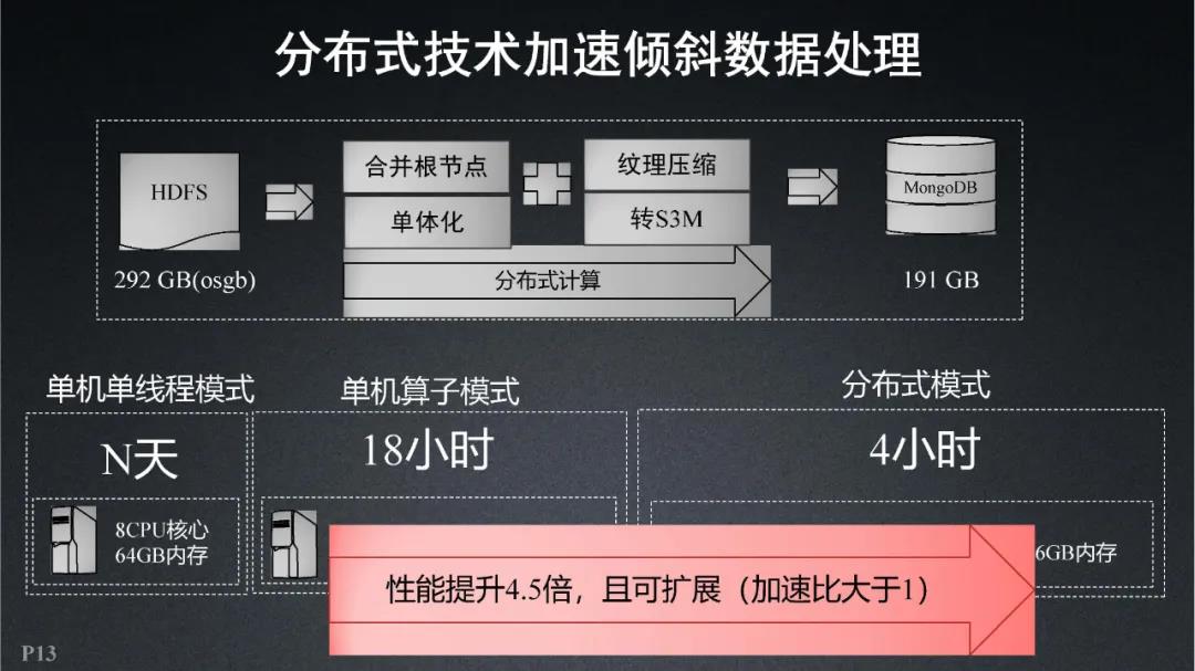 超图软件|全空间三维时空云平台关键技术