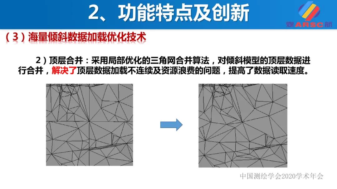 新一代三维地理信息系统