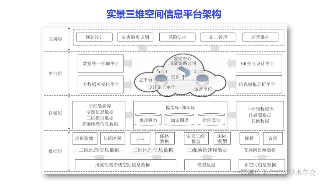 应急测绘智能服务关键技术及重大应用