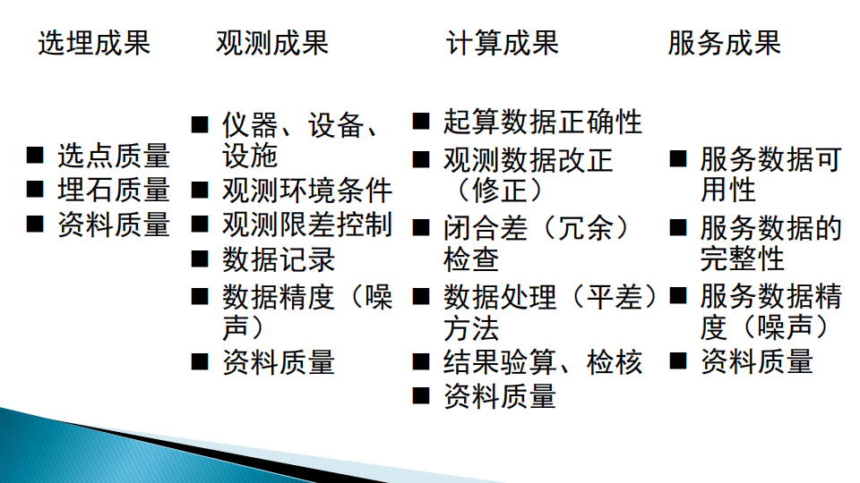 蔡艳辉|一种适用于现代大地测量成果质量检验的思路