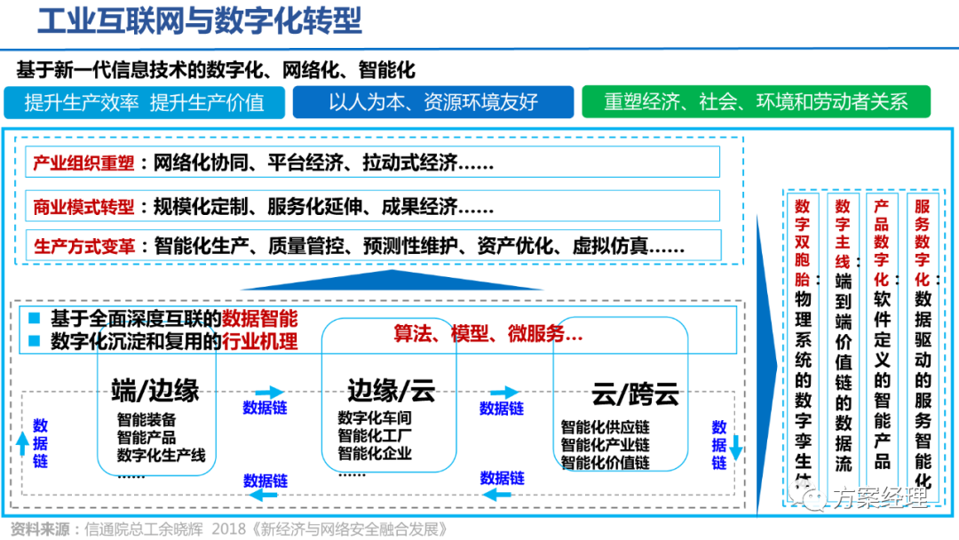 5G工业智脑整体规划方案(ppt)