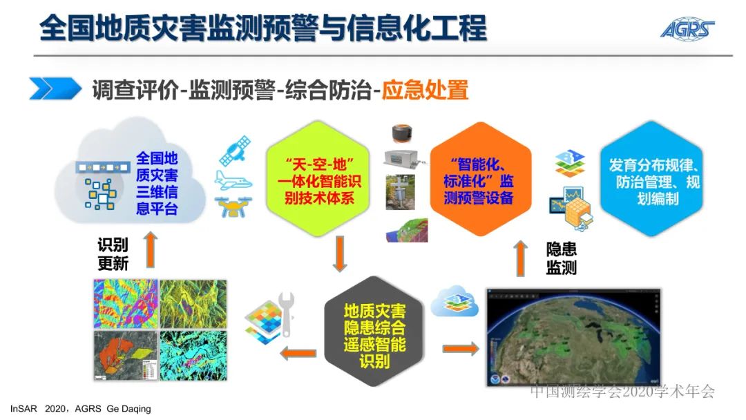 雷达卫星与地质灾害隐患识别InSAR技术应用