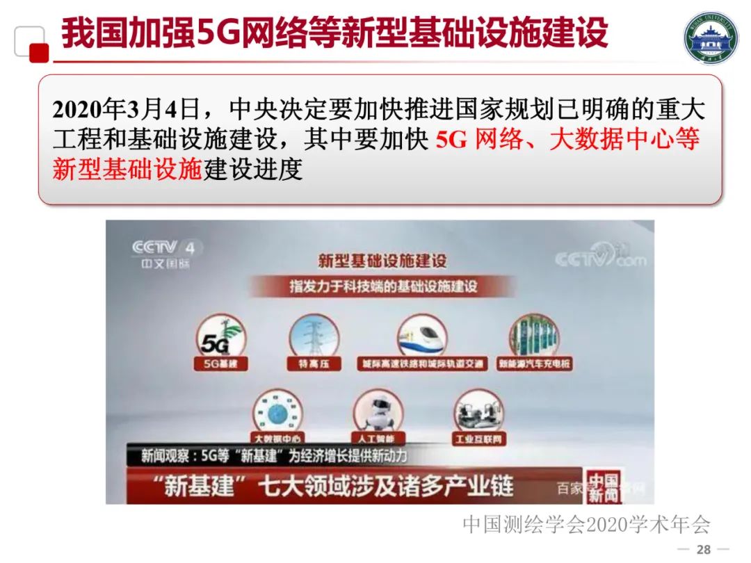 5G/6G时代的位置服务及产业发展