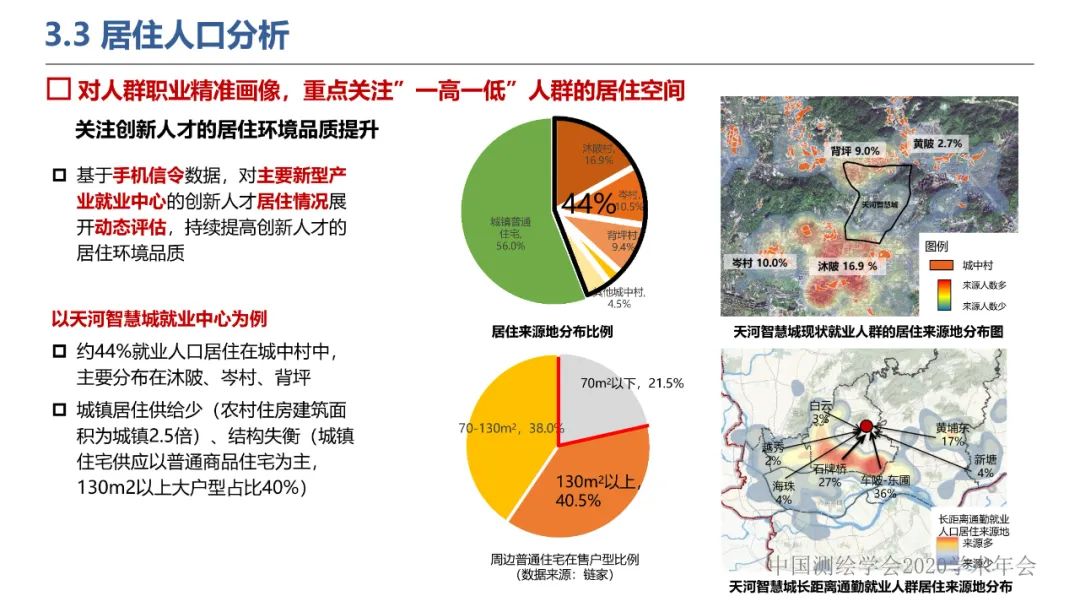 新城市科学下的城市感知与监测预警