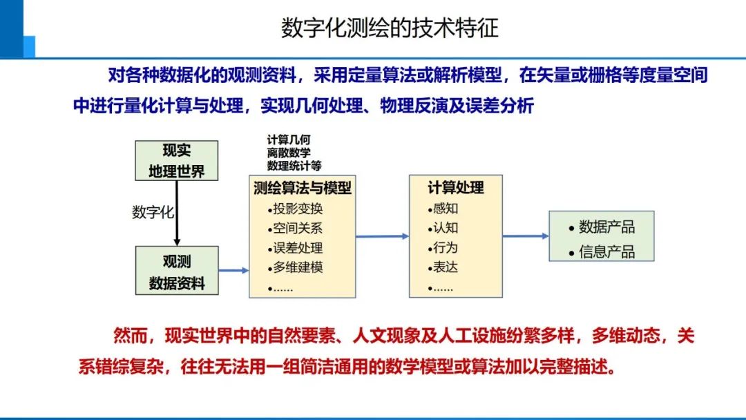 从数字化到智能化测绘――基本问题与主要任务