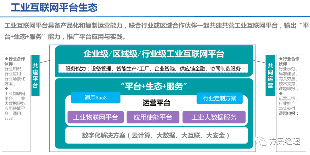 5G工业智脑整体规划方案(ppt)