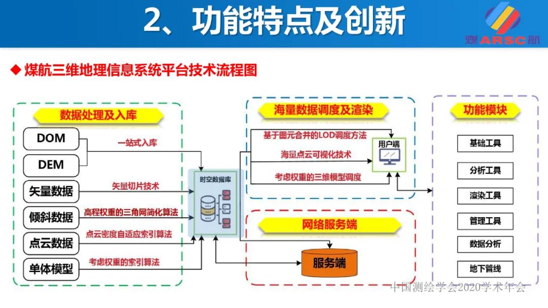 新一代三维地理信息系统