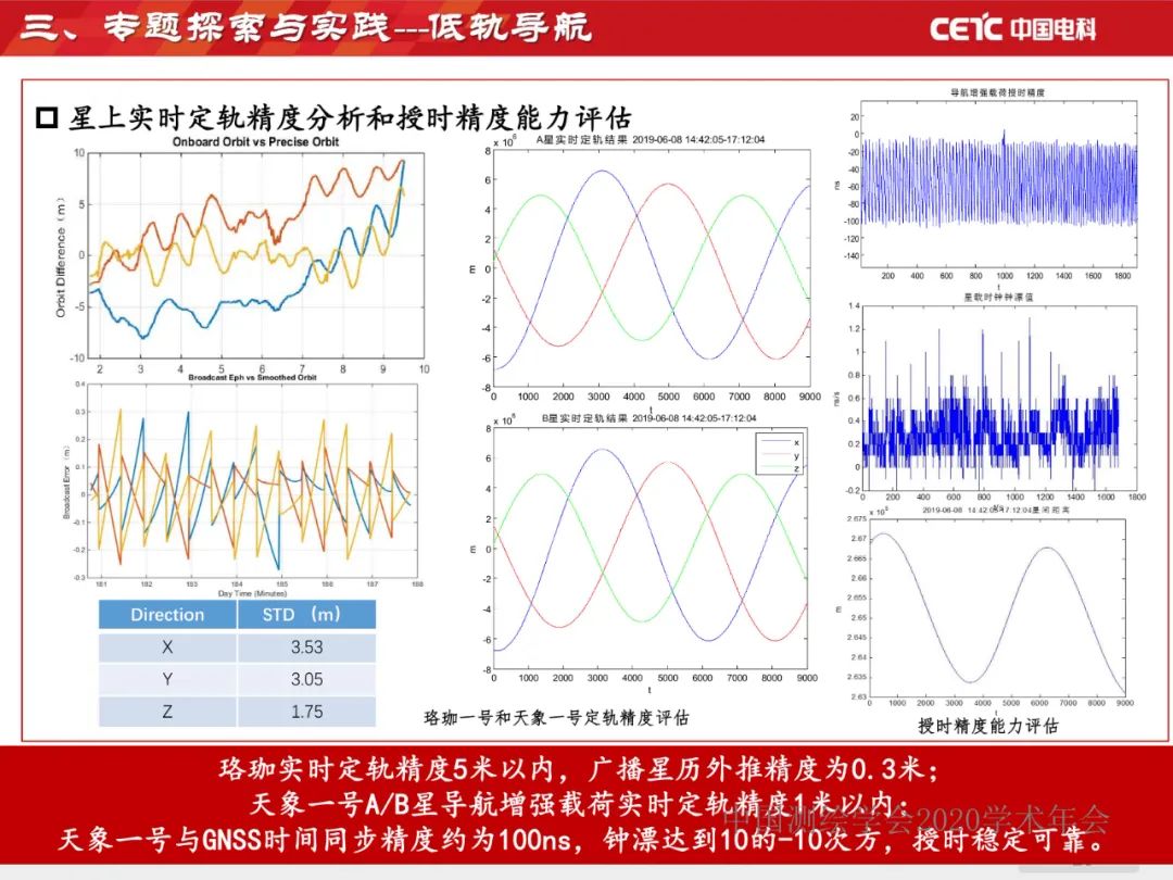 天地协同PNT网络及其位置服务