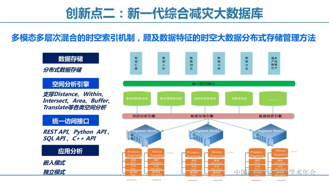 应急测绘智能服务关键技术及重大应用