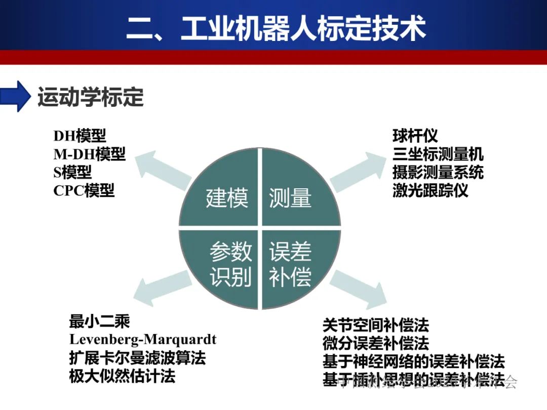 工业机器人的精密标定及应用