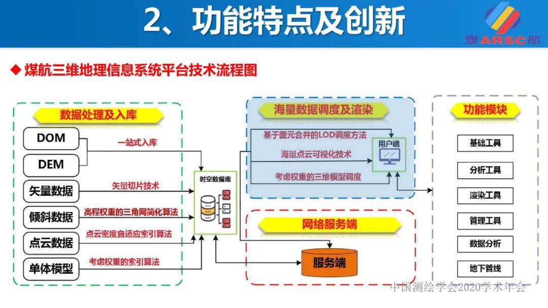 新一代三维地理信息系统