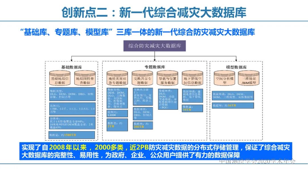 应急测绘智能服务关键技术及重大应用