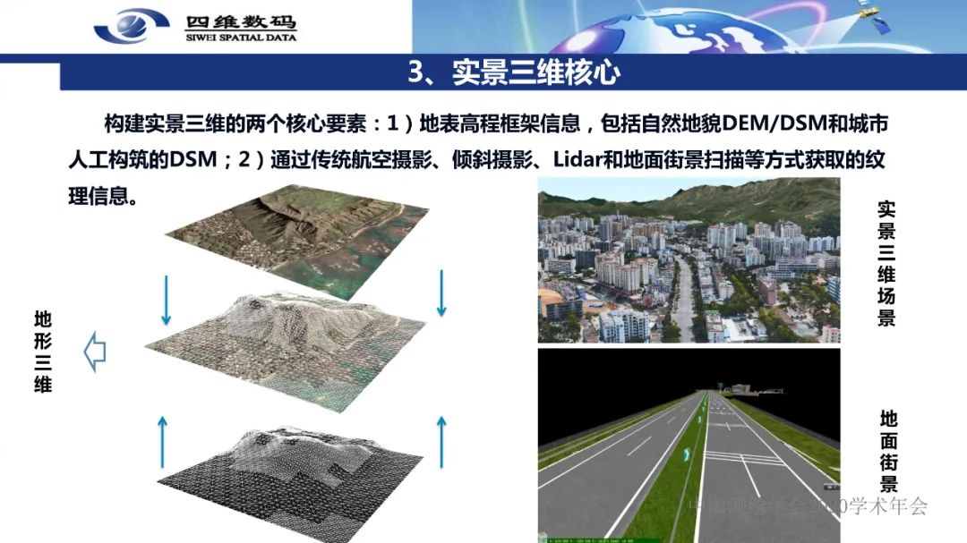 新型基础测绘产品模式下的三维自然资源“一张图”建设