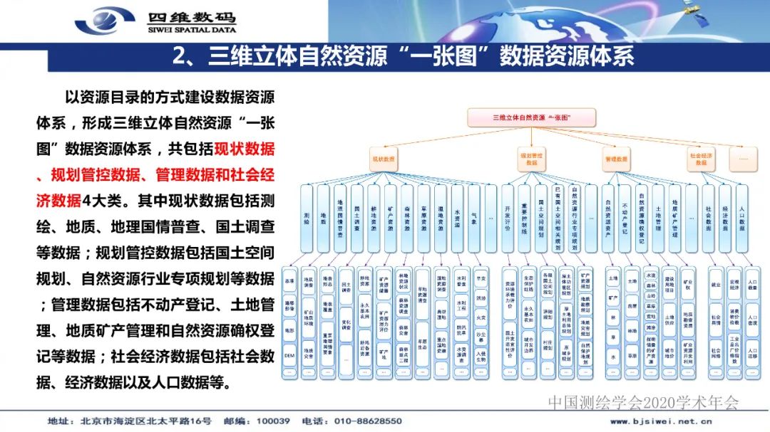 新型基础测绘产品模式下的三维自然资源“一张图”建设