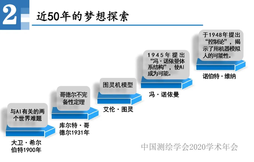 王家耀|人工智能开启地图学的新时代