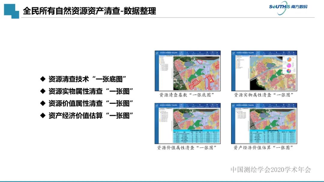 自然资源数据治理