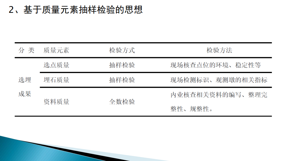 蔡艳辉|一种适用于现代大地测量成果质量检验的思路