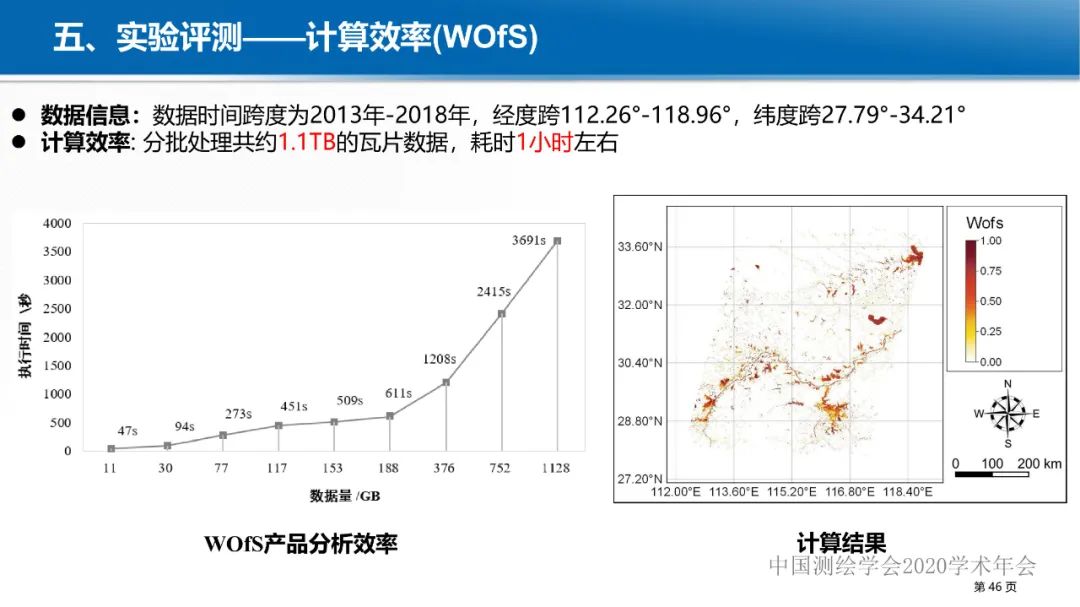 GeoCube: 面向大规模分析的多源对地观测时空立方体