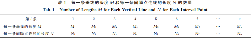 一种改进的曲线特征点提取方法