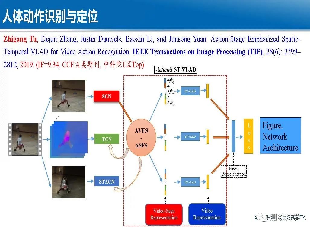 面向智慧城市的视频大数据智能分析与理解