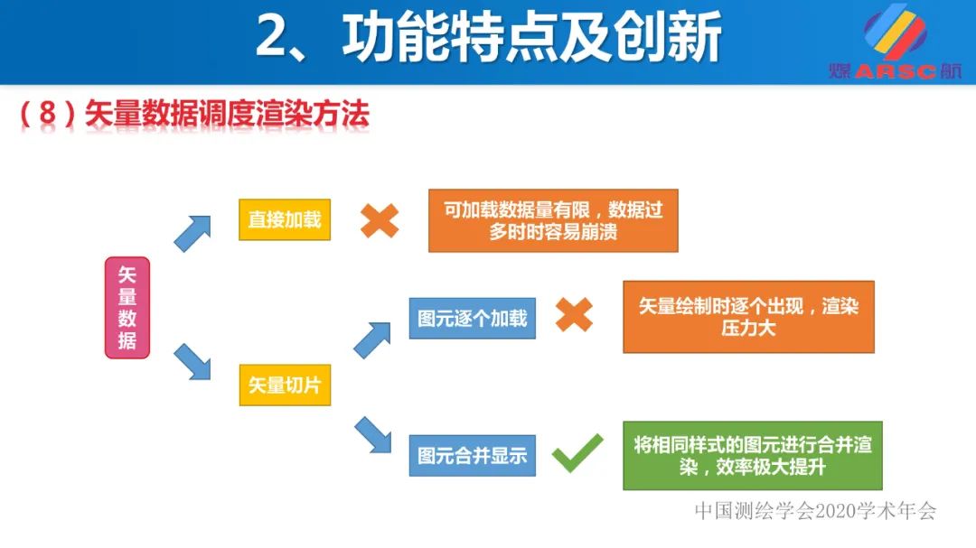 新一代三维地理信息系统