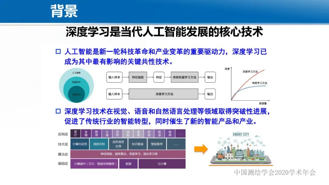 智能遥感专用深度学习网络与样本库设计