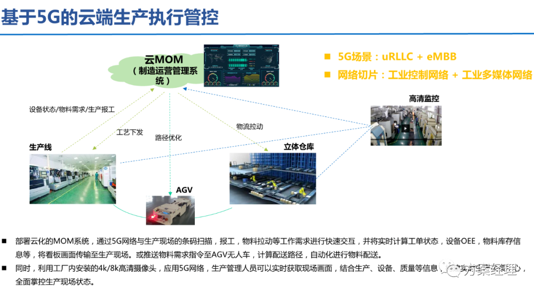 5G工业智脑整体规划方案(ppt)