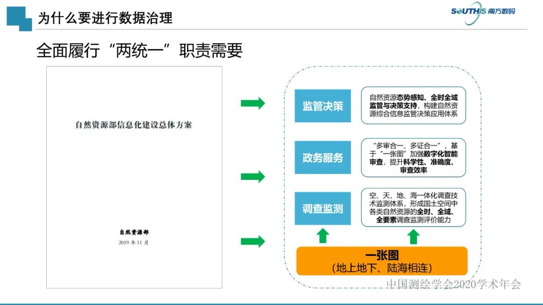 自然资源数据治理