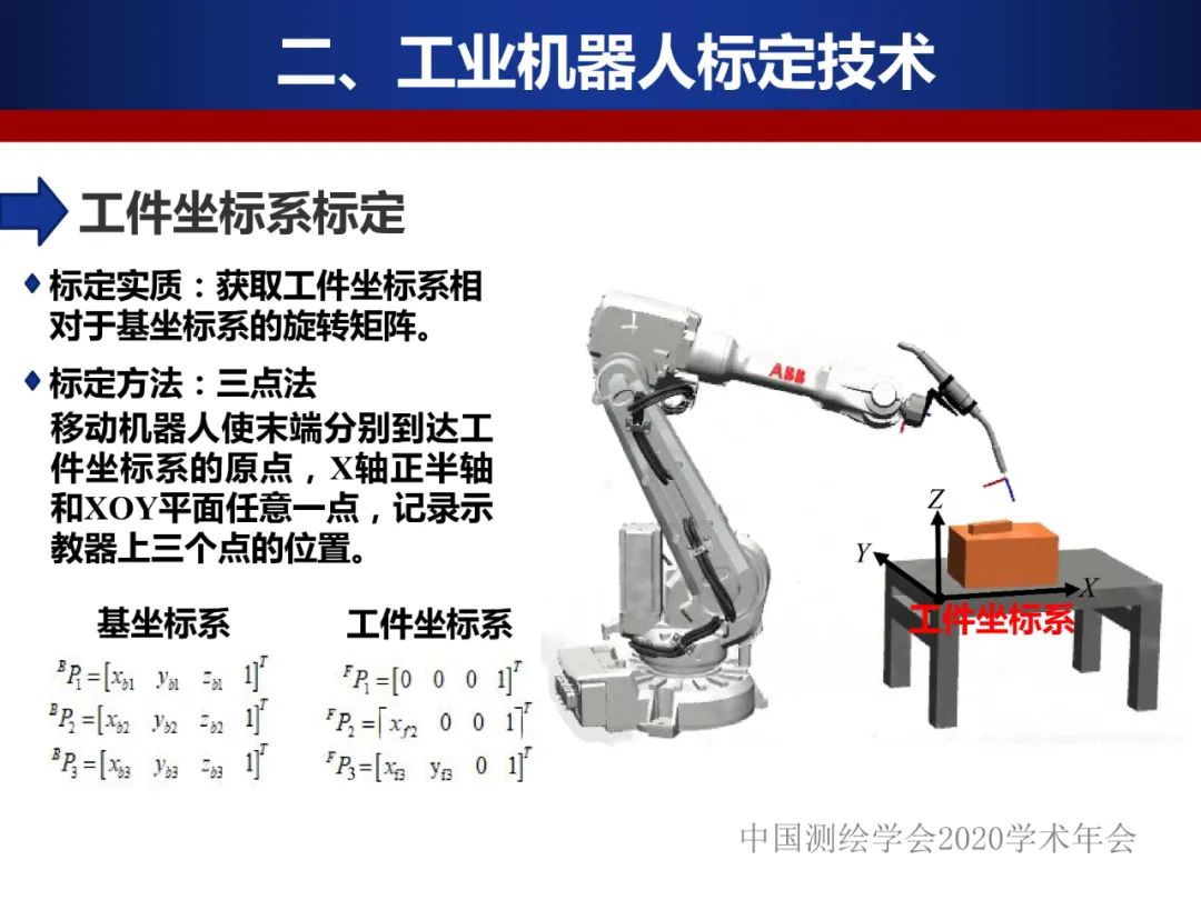 工业机器人的精密标定及应用