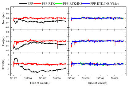 从RTK、PPP到PPP-RTK