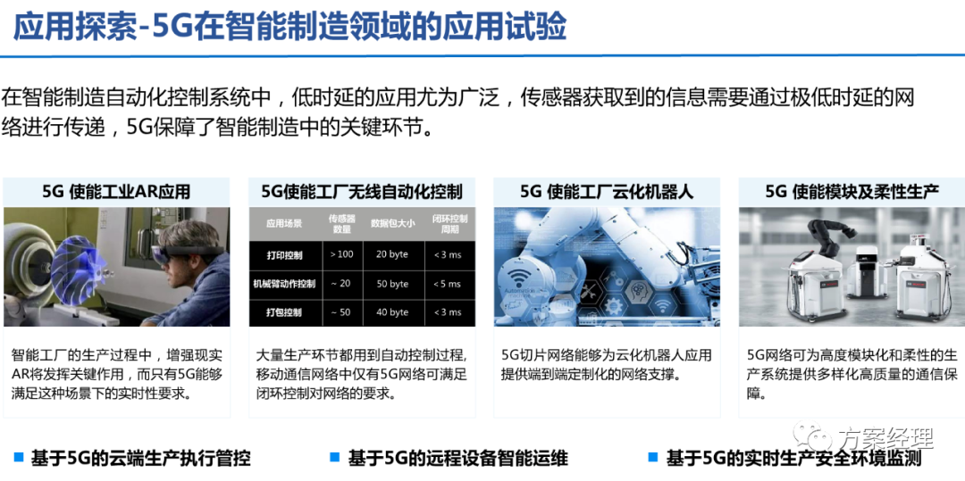 5G工业智脑整体规划方案(ppt)