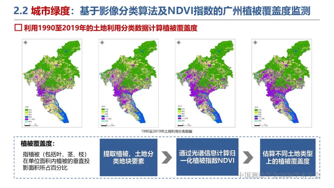 新城市科学下的城市感知与监测预警